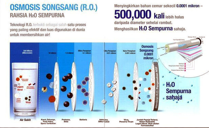 Air Bersih Penapis Air Bio Pure Elken Malaysia