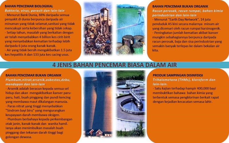 Tips Kesihatan | Bekalan Air Paip Tidak Bersih Akibat Pencemaran Sungai Yang Semakin Teruk