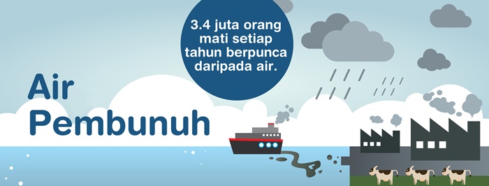 Air Bersih Penapis Air Bio Pure Elken Malaysia