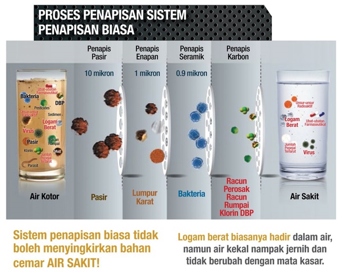 Air Bersih Penapis Air Bio Pure Elken Malaysia