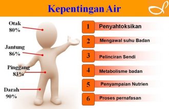 Air Minuman Bersih Penapis Air Bio Pure Elken Malaysia