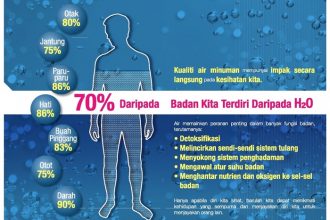 Air Bersih Penapis Air Bio Pure Elken Malaysia