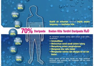 Air Bersih Penapis Air Bio Pure Elken Malaysia